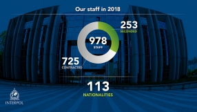 Our staff in 2018
